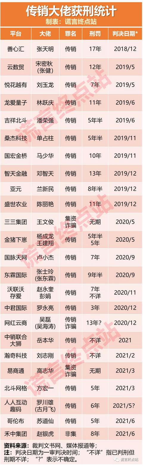环保基金会能挣钱吗(这些年审判的传销大佬，你认为环保币最后的下场会比他们好吗？)