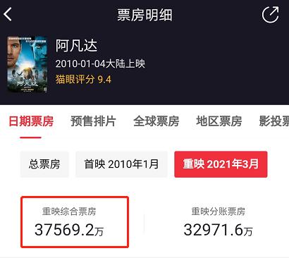 《战狼2》的票房是多少:同样是重映，为什么《阿凡达》能拿3.7亿，而《战狼2》只有10万？