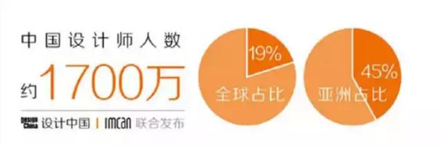 淘宝网平面设计兼职(现在网上的兼职设计佣金怎么这么低啊？)