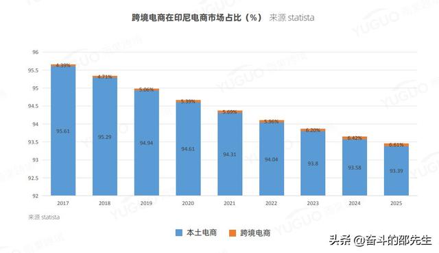 2022年网购平台排行榜(2022年，强烈推荐的七大跨境电商新兴市场，Shopee已布局5个)