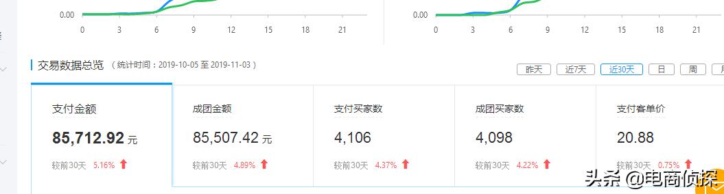 拼多多怎么做一件代发(新手一件代发月销8W！在拼多多卖网红产品平均日出100单)