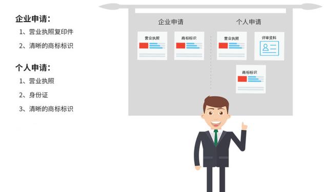 营业执照代办需要什么资料(代办注册商标所需准备材料及流程与费用)