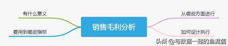销售毛利率分析(用上这个可视化分析模板，让你的销售毛利分析一目了然)