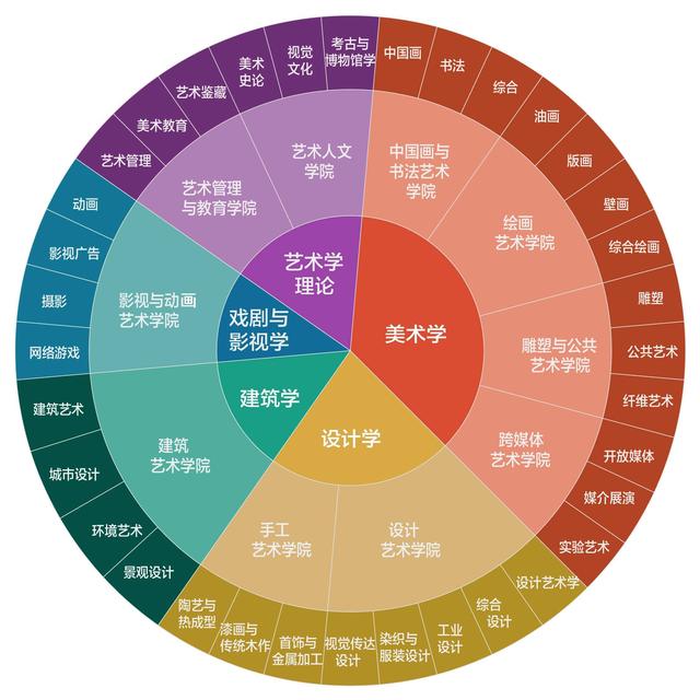 淘宝网页美工有几种类型(美术类到底有哪些专业？以后能做什么工作？美术生们看过来)