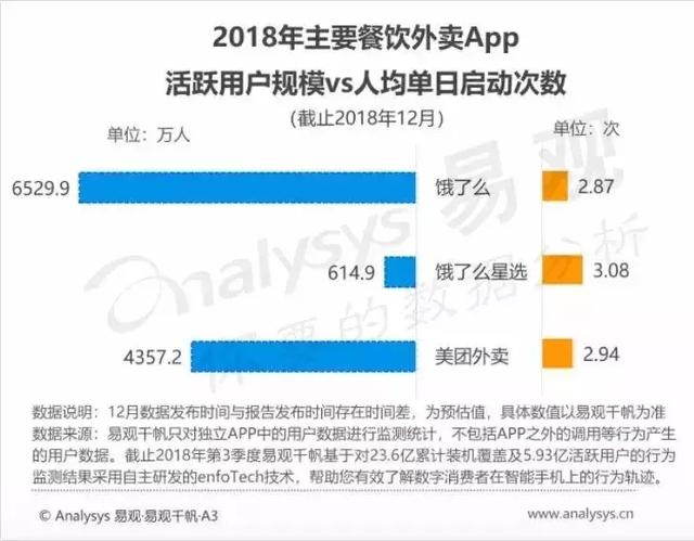 饿了么会员怎么开便宜(美团、饿了么会员开哪个更划算？帮你省钱)