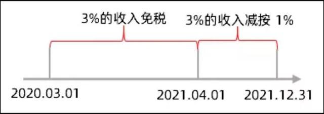专票几个点的税率(小规模开1%，但客户非要3%的专票，到底能不能开？)