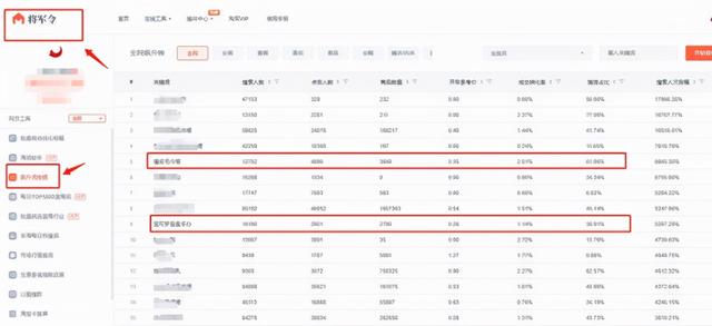 淘宝卖什么东西利润高(现在淘宝做什么类目比较简单赚钱？)