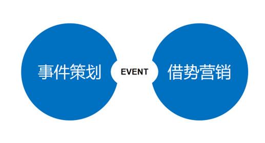 网店的推广营销大致分为(掌握网络营销常用的15种推广形式)