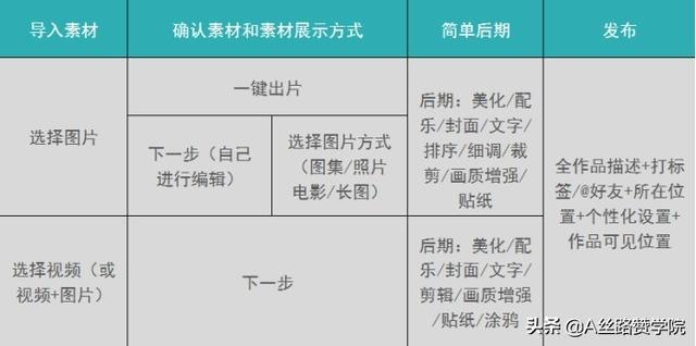 快手短视频拍摄技巧(玩快手你一定要掌握的3个拍摄技巧)