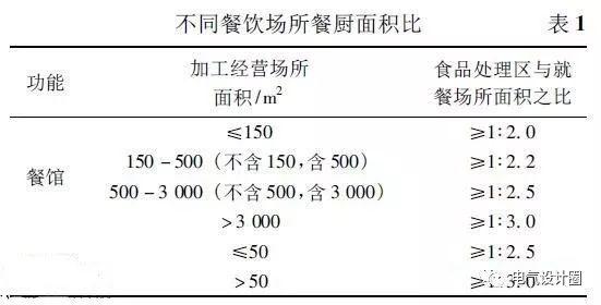 街边小吃摊车怎么用电(商业综合体餐饮建筑用电指标)