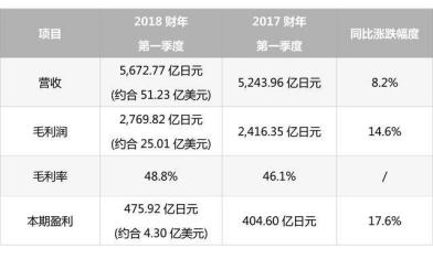 斗米招聘平台怎么样(人力资源市场爆发：巨头Recruit和黑马斗米给我们什么启示)
