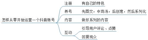 怎么拍抖音短视频赚钱(抖音如何赚钱？短视频0基础也会变现，干货！)