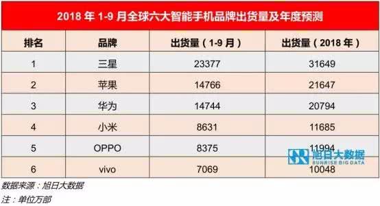 三星s8价格多少钱一台(从5688到3129，三星S8再降价狙击国产手机，买国产还是买三星？)