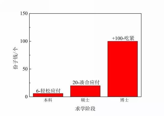 份子钱什么意思六和八(打肿脸充胖子？份子钱这样随最合理)