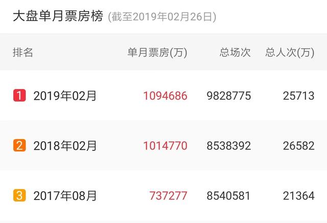 疯狂的外星人票房22亿(《疯狂的外星人》21亿票房成影坛怪现象，再高点投资方就亏了)