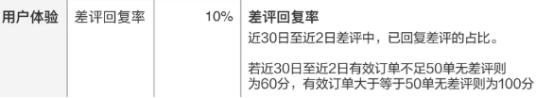 美团外卖评价回复大全(年度干货盘点！这里有一份外卖差评回复的绝佳模板)