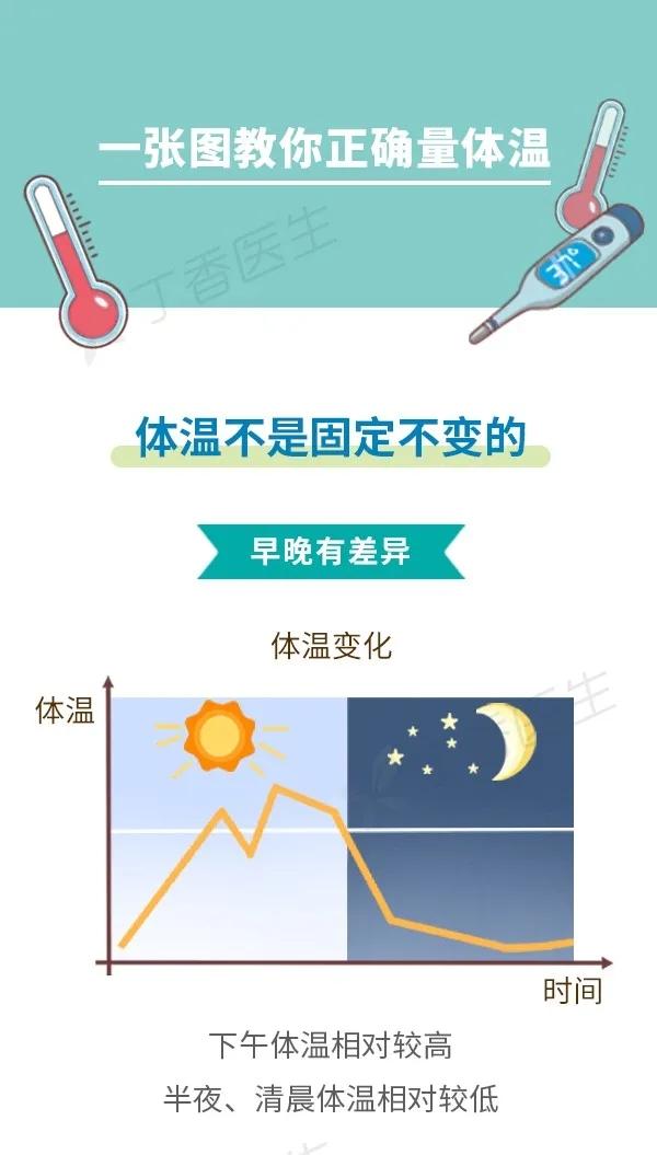 体温计怎么看发烧(体温多高算发烧？4 种体温计各不同，一张图教你正确判断)