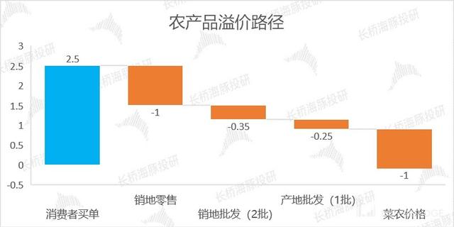 pop模式下,美团盈利模式是(拼美团吗？不，拼的是「社区团购」)