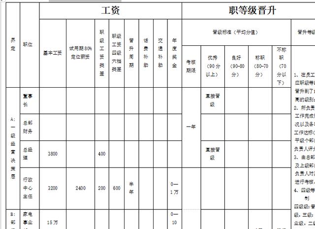 个体户员工工资怎么计算(《连锁干货》：门店薪酬体系)