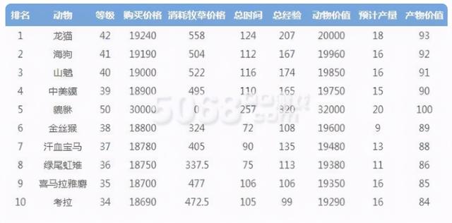 qq农场种什么赚钱最快(qq牧场养什么最赚钱？)