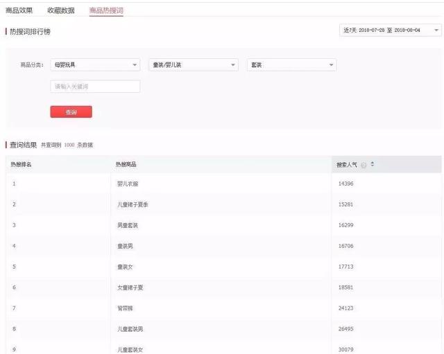 拼多多打印助手商家怎么设置宝贝筛选(【干货】拼多多卖家，从0到300单，我朋友是这样做的)