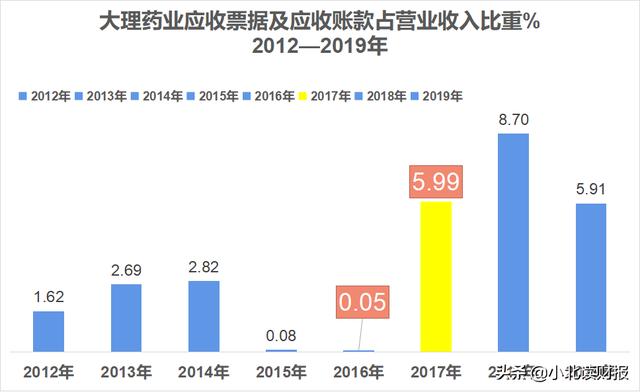 新手怎么做财务报表分析(什么样的财务分析，才算是入门了？)