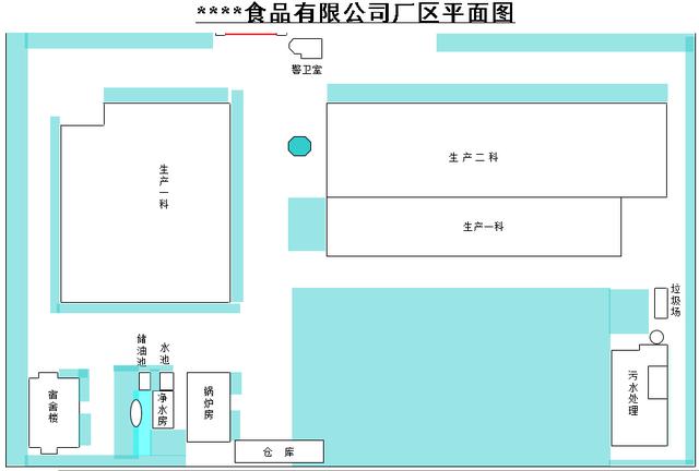 小型食品加工厂平面图(食品车间平面图简绘（人流、物流、水流、防鼠、设备布局）)