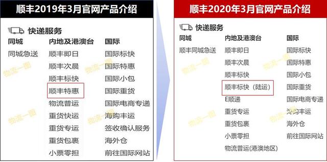 顺丰标快是什么意思 陆运(顺丰变了！特惠件只打电商件)