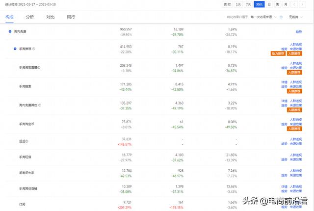 淘宝的优化策略(淘宝产品综合性优化布局，快速提升权重，打造一个真正赚钱的店铺)