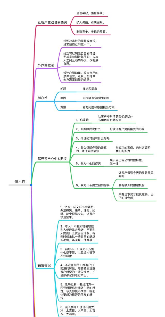 销售员怎么跟客人聊天(销售如何和客户沟通聊天，销售技巧，怎么跟客户打交道，怎么维护)