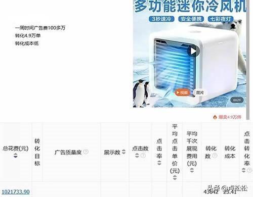 二类电商运营主要工作内容(一天5000单的二类电商项目实操流程)