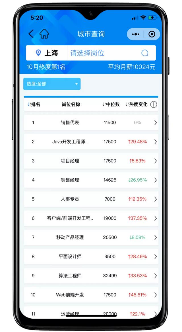 上海快递小哥一个月挣多少(匡世薪酬10月│上海平均月薪过万，双11快递员招聘热度上涨22.87%)
