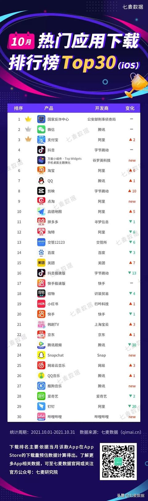 点淘电脑版在哪里下载(双十一预热，「点淘」下载量飙升300w+；LOL赛事助力B站强势吸金)