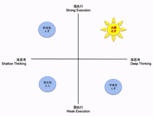 测试是否适合创业(不负担风险的情况下，如何测试自己是否适合创业？)