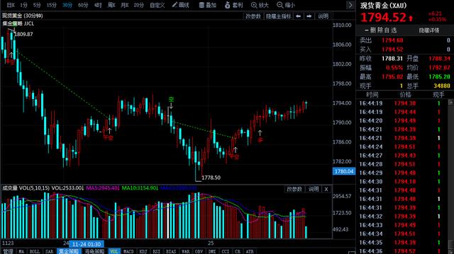 中国黄金官网实体店(金店黄金价格今天多少一克(2021年11月25日))