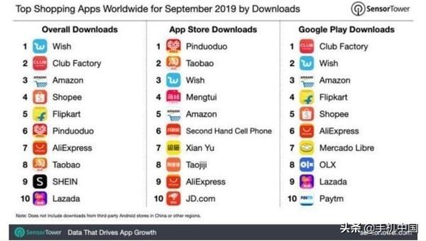 拼多多购物下载安装(2019年9月购物类应用下载排行 拼多多称雄App Store)
