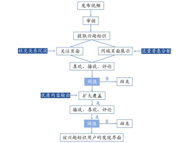 快手与抖音的区别快手偏向社区(快手VS抖音，谁会是最后的赢家？)
