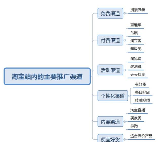 新手开网店怎么推广(淘宝店铺前期怎么推广？)
