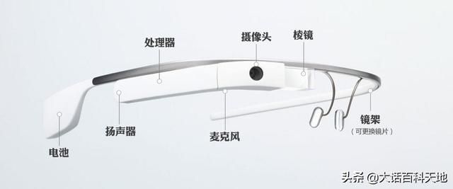 谷歌眼镜百度百科(谷歌眼镜，给可穿戴设备提供了无限的遐想空间)