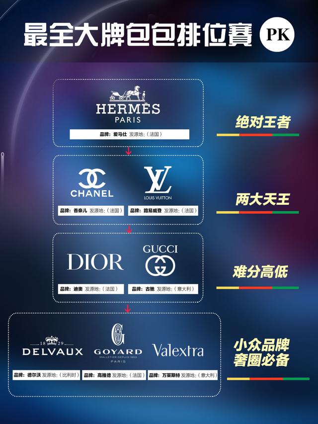 国际品牌女包(爱包人士必看丨最全大牌包包排位赛)