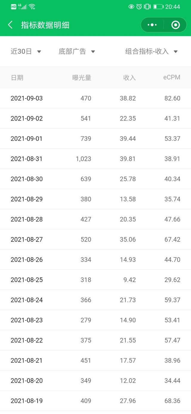 微信公众号如何开通流量主(公众号粉丝652个，昨天流量主收益46.61元，做公众号现在还不算晚)