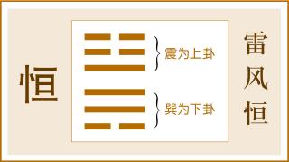 雷风恒(221《易经》第三十二卦 恒卦 雷风恒)
