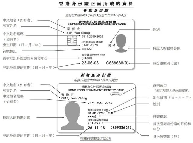香港永久性居民身份证号码是几位数(香港「永久性居民」及「非永久性居民」公民权利上有那些分别？)