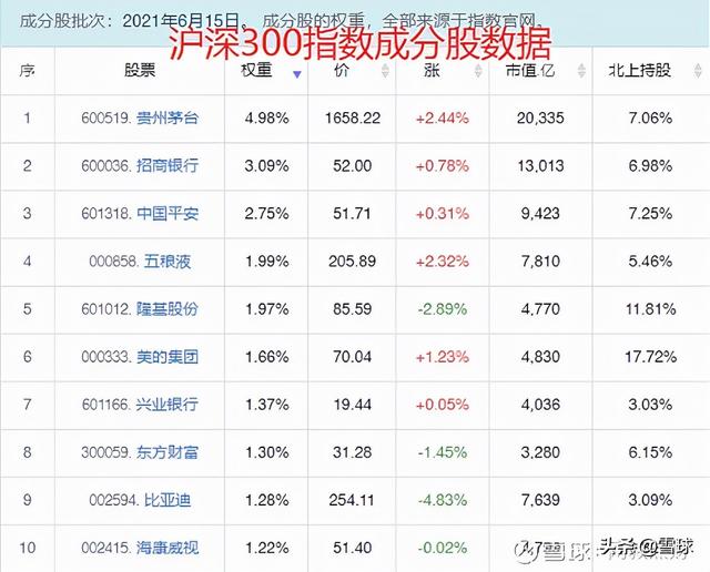 etf基金怎么买卖(最全场内指数基金攻略！十分钟带你玩转ETF基金)