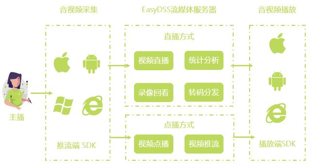 手机obs推流软件(转推一个推流直播？用这个工具就足够)