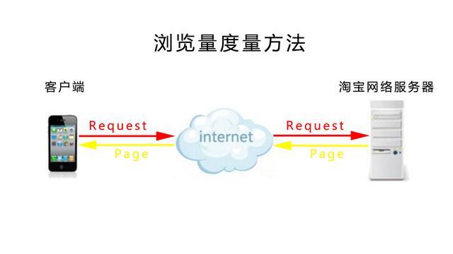 淘宝店铺排名靠前规则(浏览量淘宝排名规则技巧seo优化提升关键词权重搜索如何靠前)