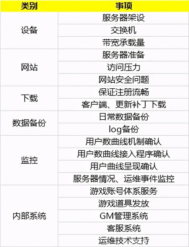 网络游戏运营是做什么的(游戏运营在工作中需要做什么？)