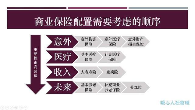 100万理财一年收益多少合理(100万元现金，存大额存单还是购买银行理财产品？老年人这样规划)