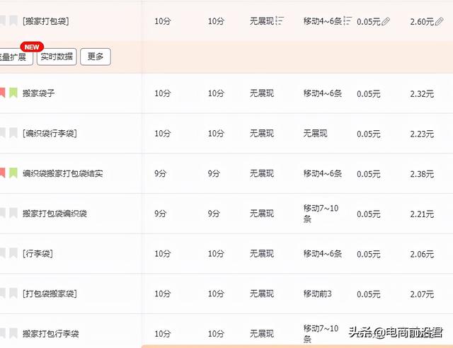 开直通车技巧(淘宝直通车只有先做好这几点，才能少走一些弯路，并快速拉升投产)