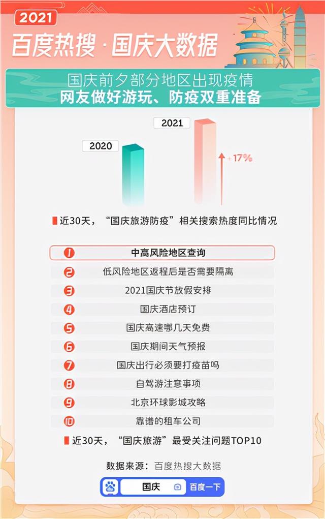 百度热搜是什么意思(百度热搜国庆大数据：防疫信息最受关注)